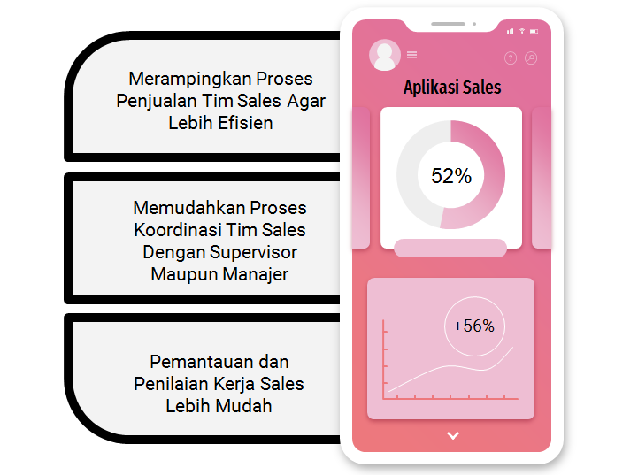 Apliaksi Sales Management