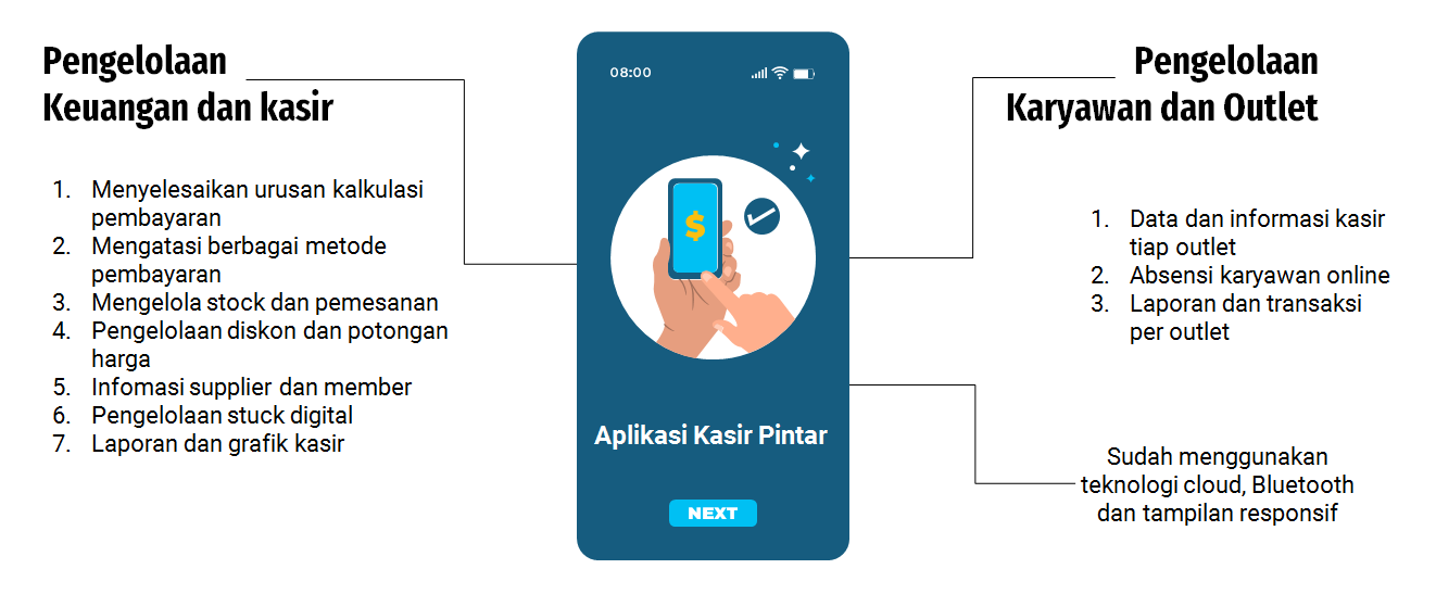 Aplikasi kasir pintar