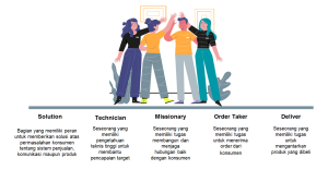 Klasifikasi Peran Sales Force