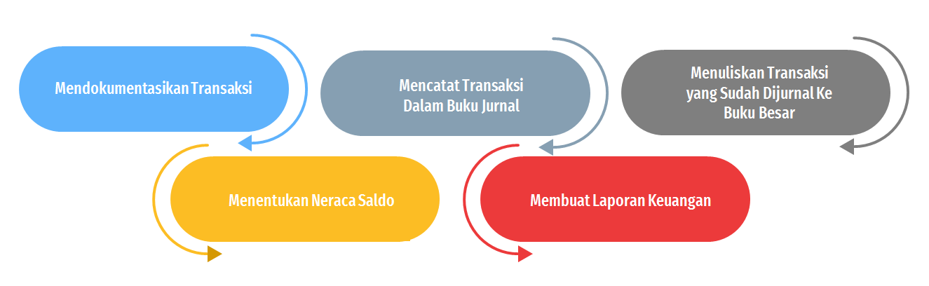 Akuntansi Online 