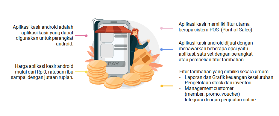 Aplikasi kasir android