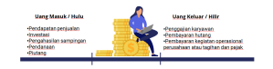 Figure 1 Komponen Cash Flow Keuangan Perusahaan
