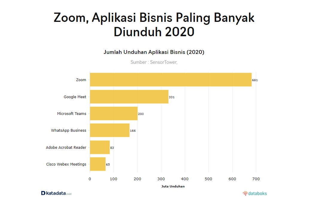 Aplikasi Bisnis