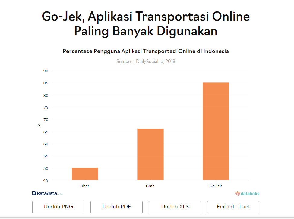 Aplikasi Transportasi Online