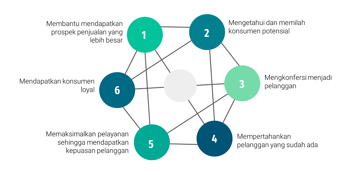 sales agency