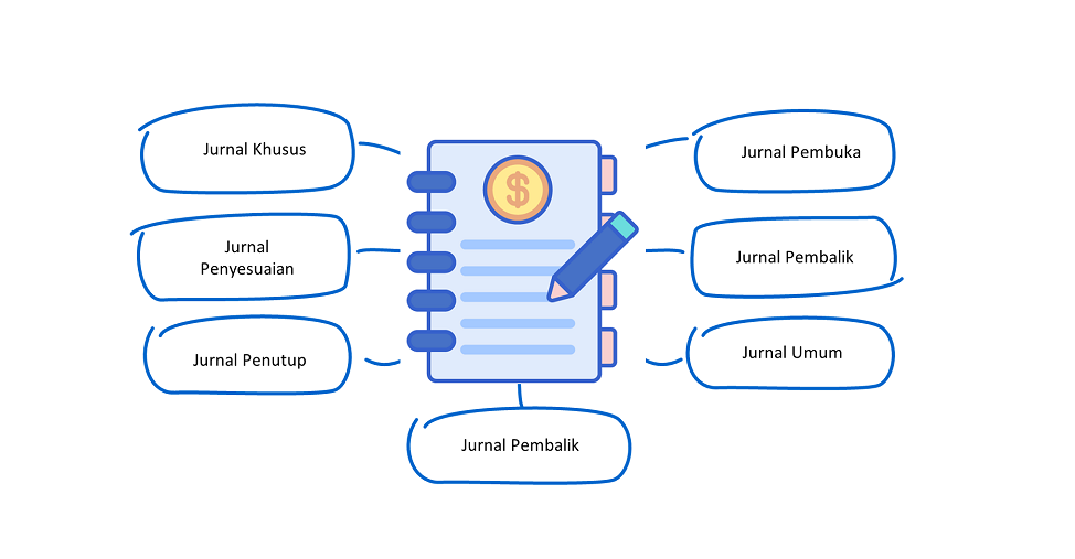 Jenis-Jenis Jurnal akuntansi