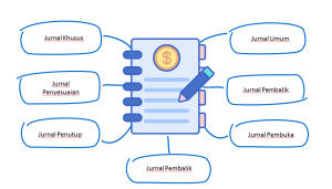 jenis jenis jurnal
