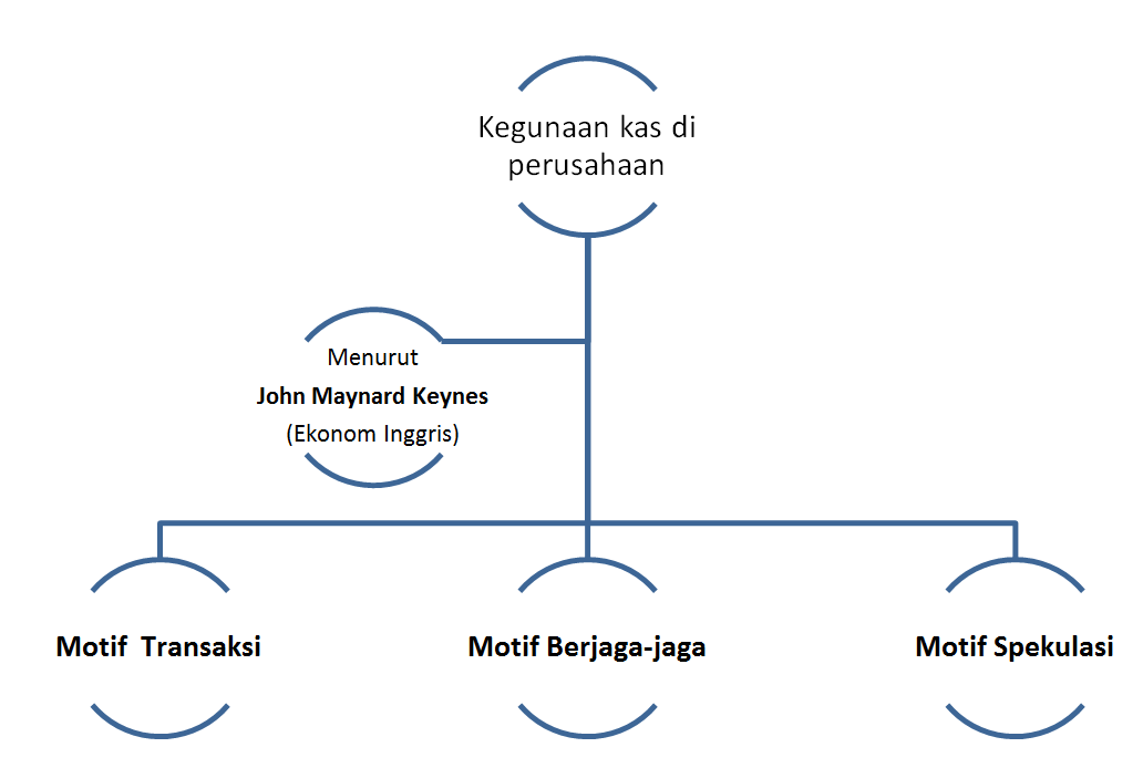 egunaan Kas Di Perusahaan