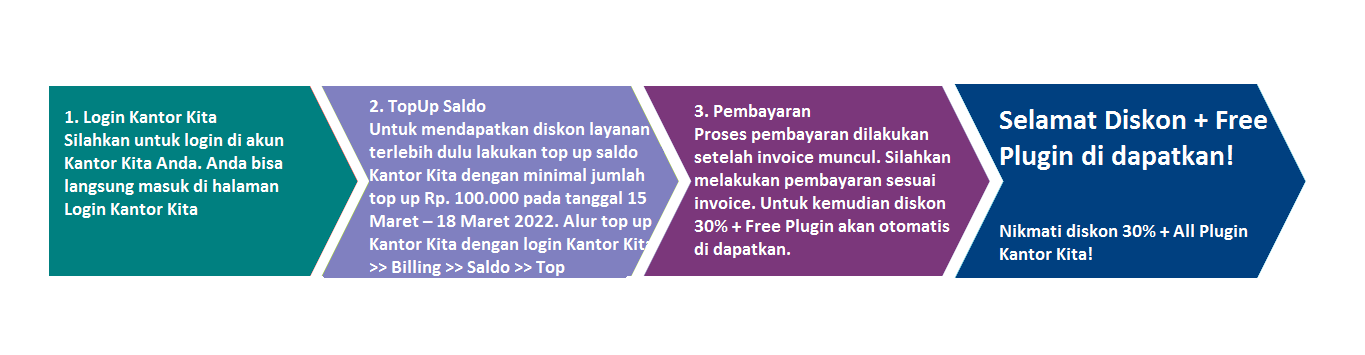 Figure 1 alur promo Kantor Kita