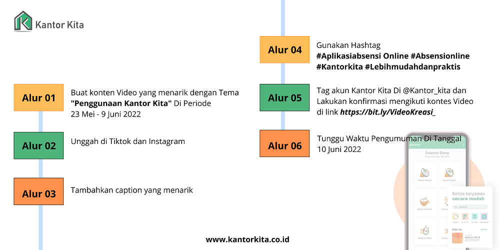 Alur Kontes Video Kantor Kita