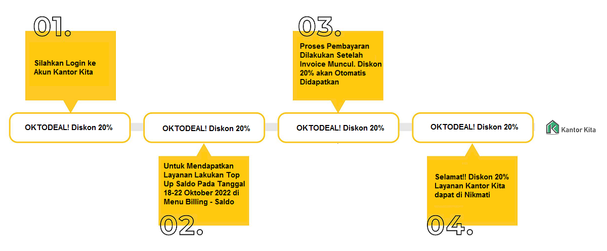 Alur promo Oktodeal 