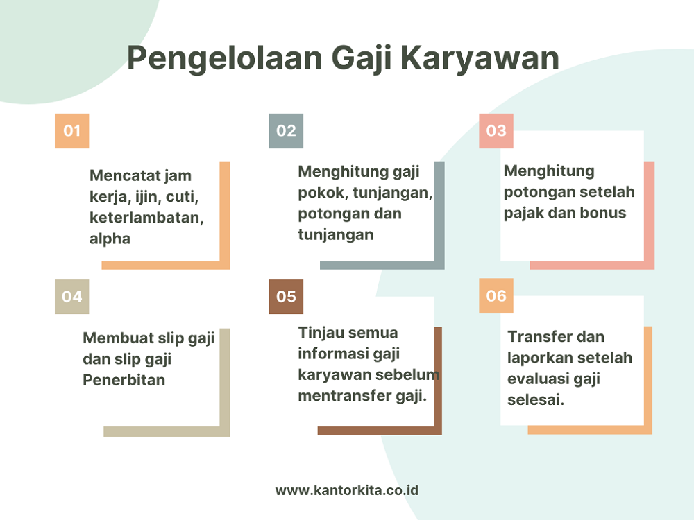 Pengelolaan Gaji Karyawan 