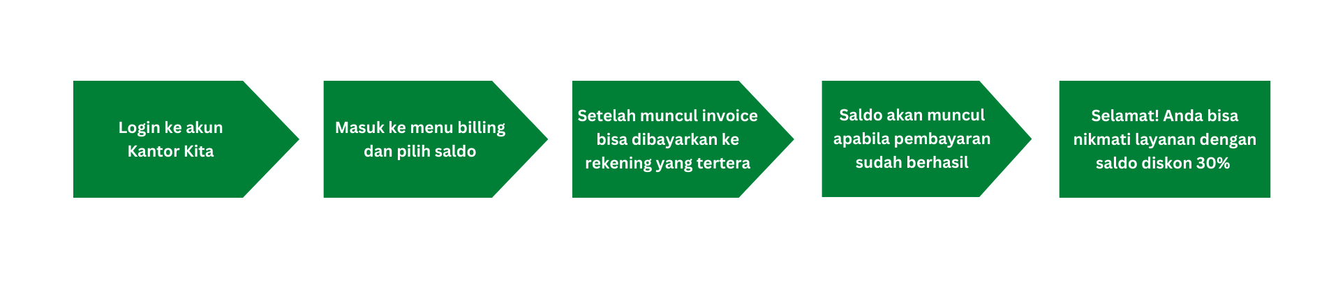 Klaim promo