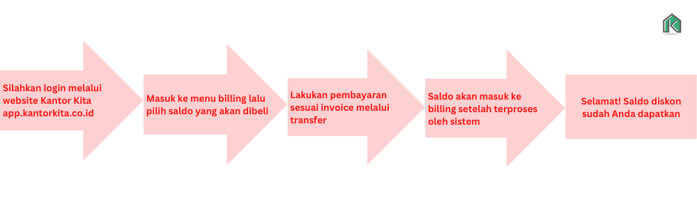 Klaim promo