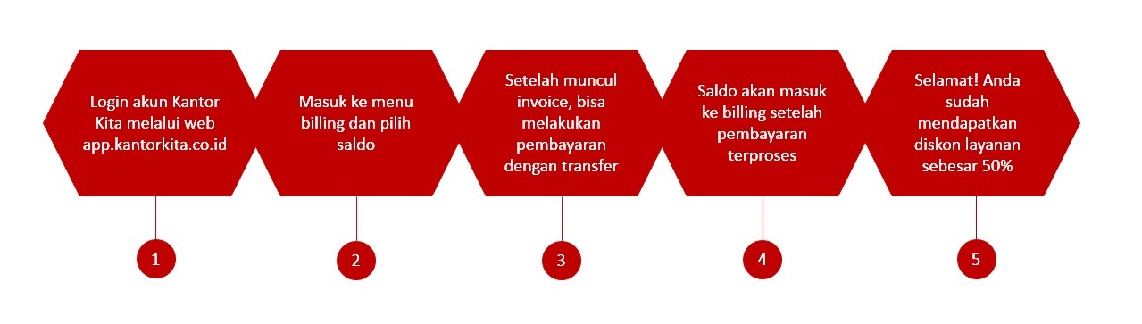 alur klaim promo