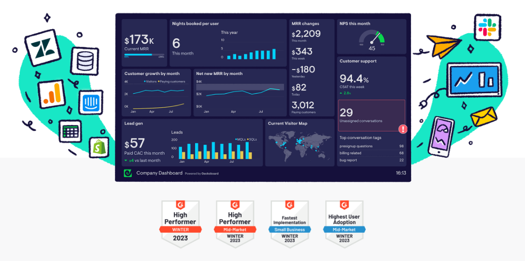 Rekomendasi Software HR Geckoboard