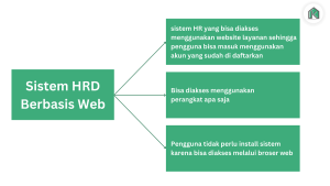 Aplikasi HRD Berbasis Web