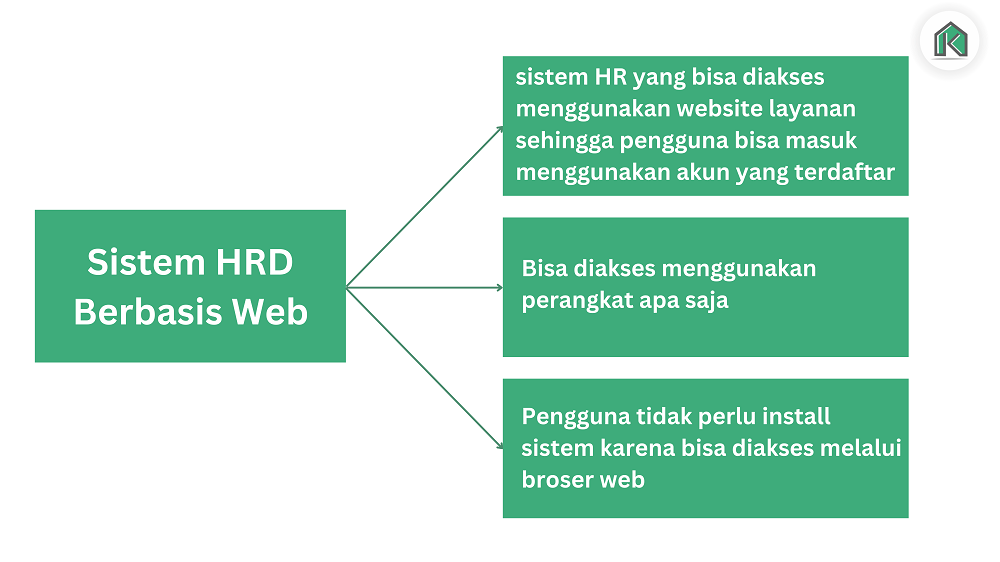 Aplikasi HRD Berbasis Web