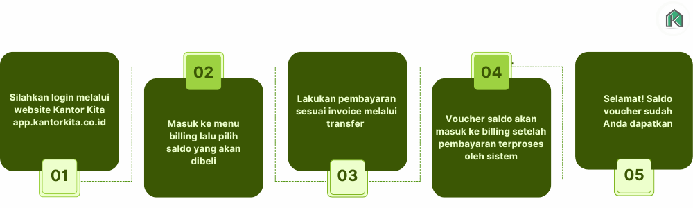Cara klaim promo absensi online diskon 20%