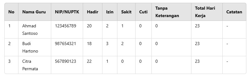 Rekapitulasi Kehadiran Guru