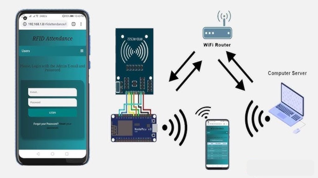 Absensi RFID Berbasis Web untuk Monitoring Real-Time